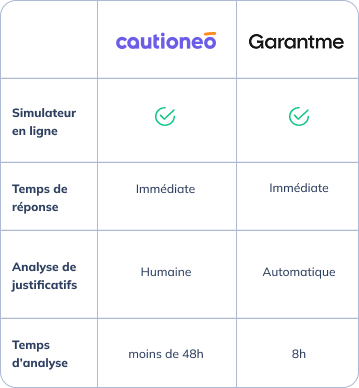cautioneo vs garantme
