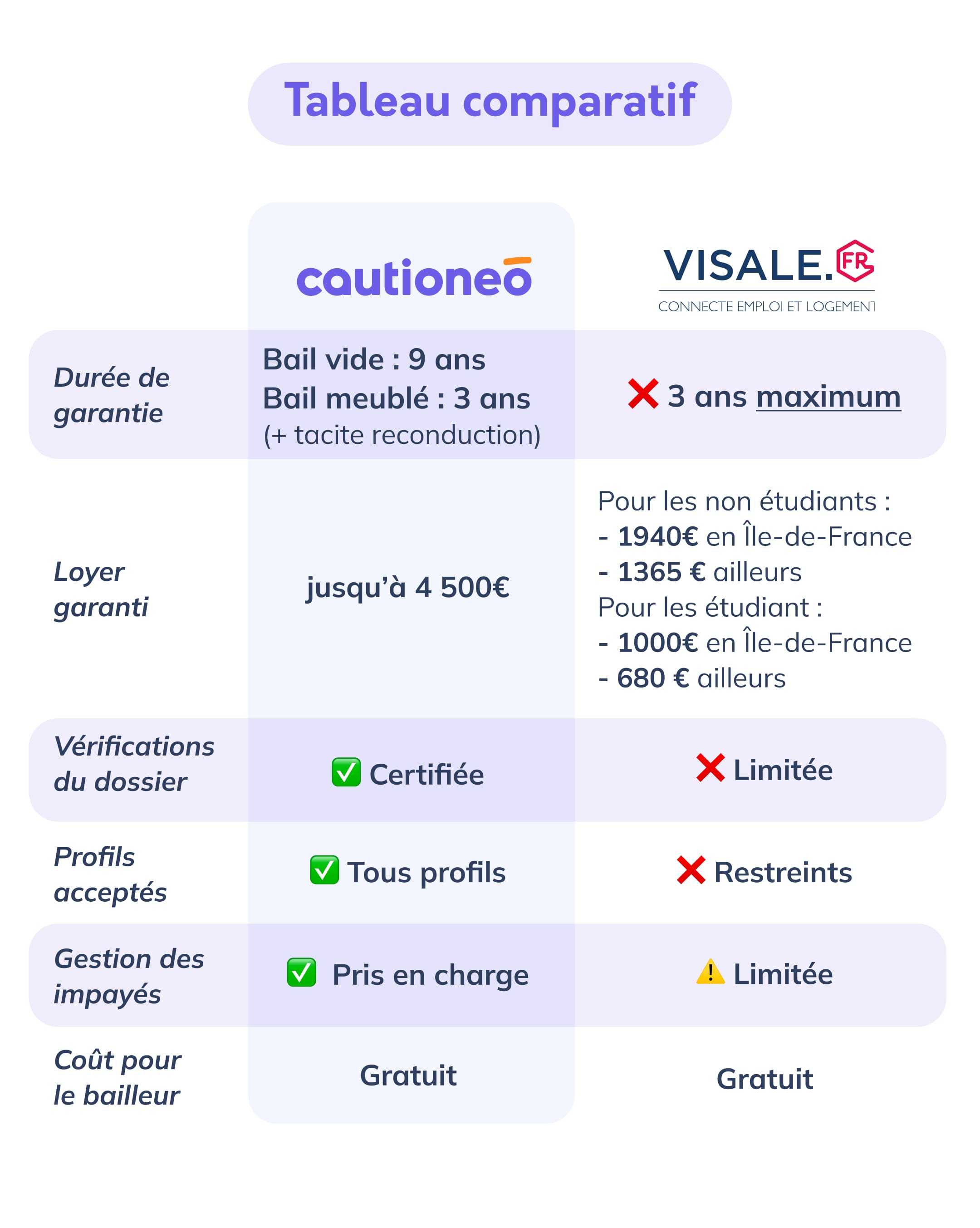Comment bien choisir son assurance habitation ?